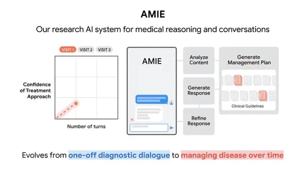 New Research Shows How AMIE, Google's Medical AI, Could Help Manage Health Conditions